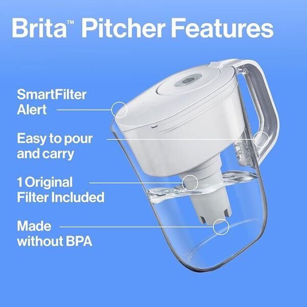 Brita Metro Water Filter Pitcher - Image 2